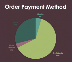 Millennius payments