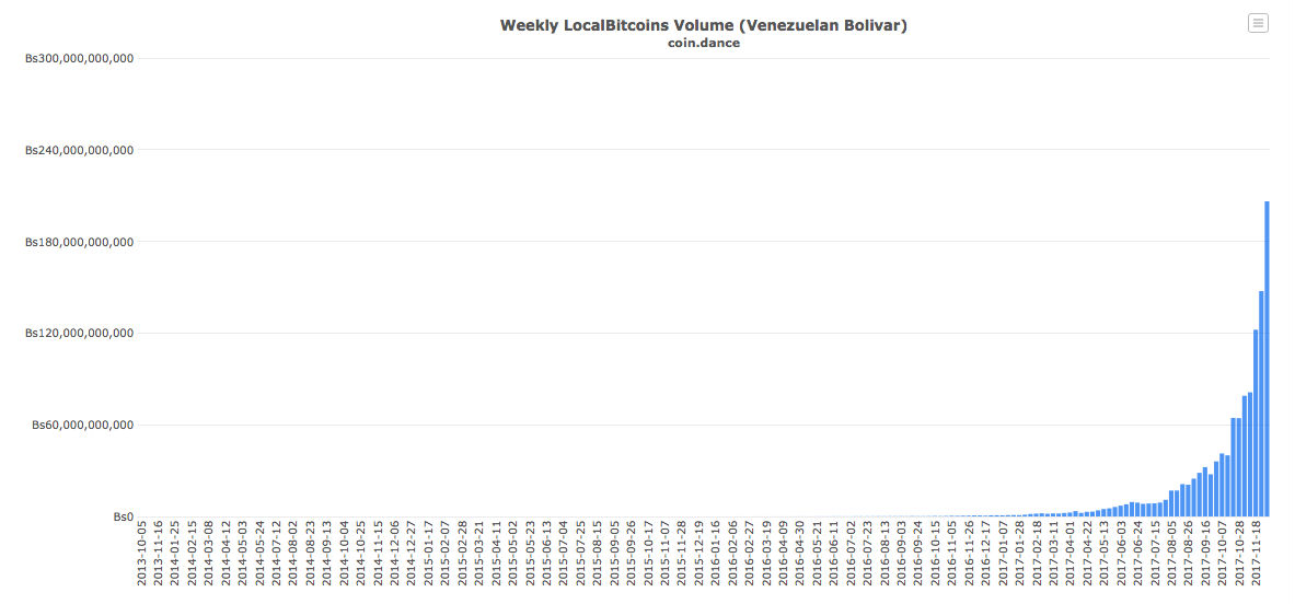 объем транзакций на Localbitcoins