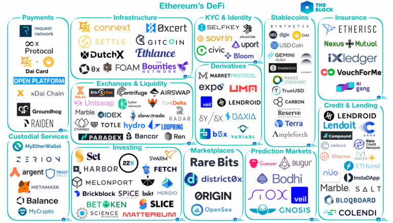 Defi проекты список